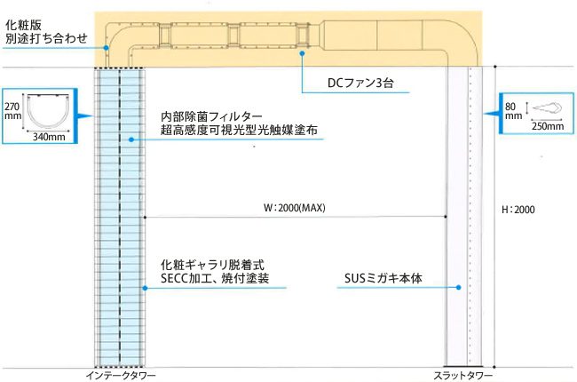 エアカーテンで院内感染予防