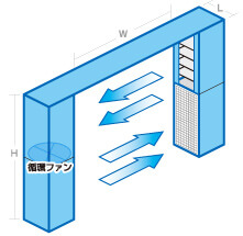 エアーズロックのスペック